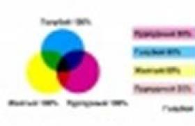 Крутая шпаргалка по сочетанию цветов Цветовая модель RGB